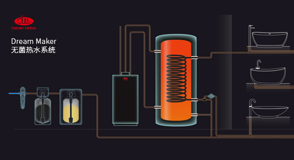 Dream Maker 无菌热水系统运行原理