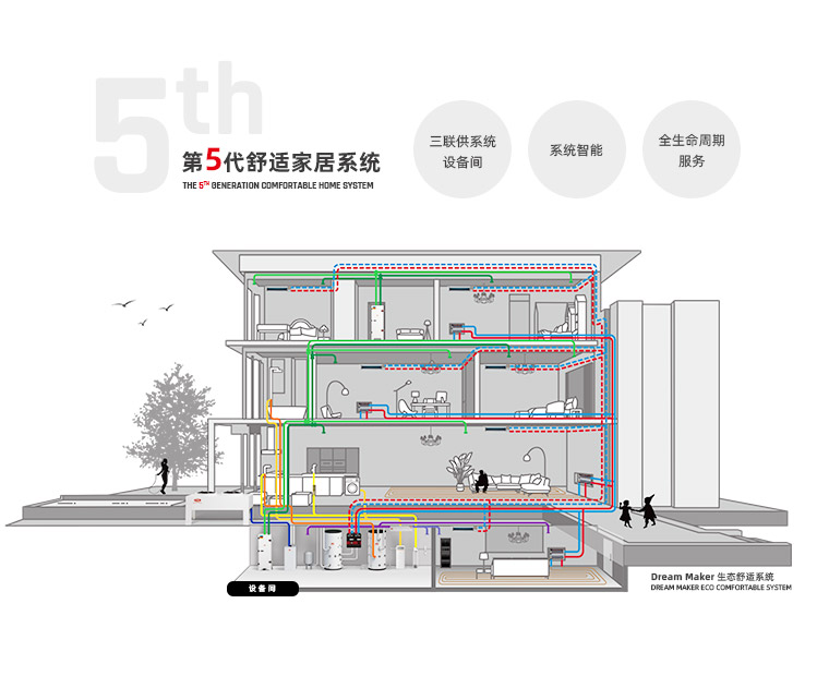 世界第五代舒适家居系统开创者