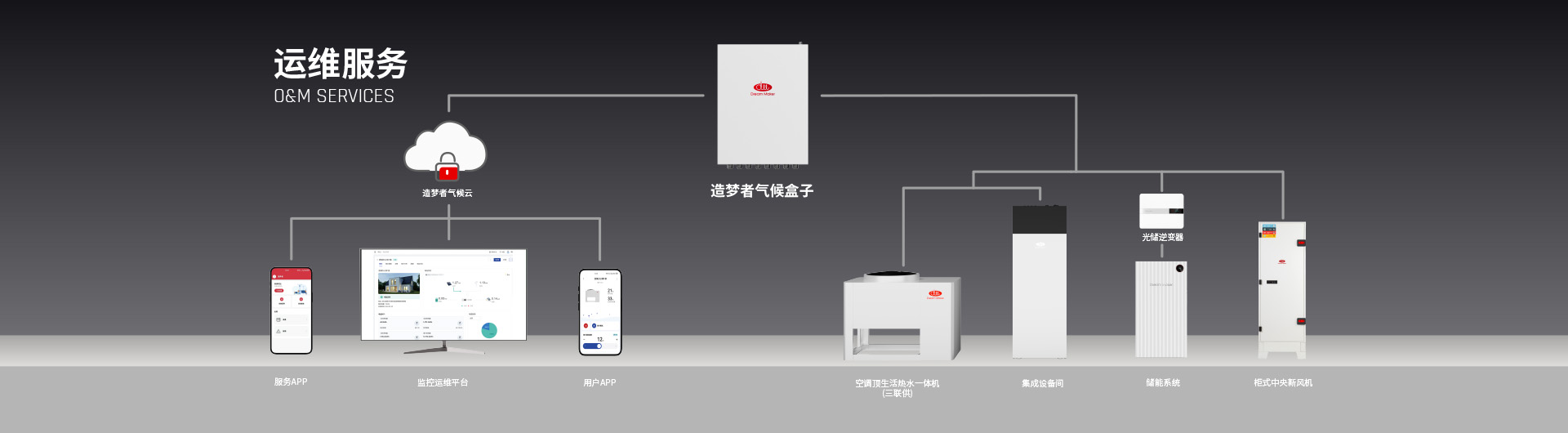造梦者能源管理智慧云